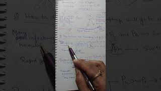 lytic and lysogenic cycle [upl. by Ragas]