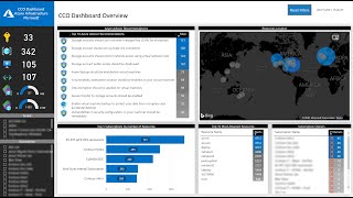 CCO Insights Chapter 3  Infrastructure Dashboard [upl. by Ilehs246]