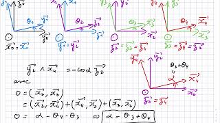 Méthodes de calcul des produits vectoriels [upl. by Kcired]