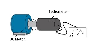 What is Tachometer tach feedback  A GalcoTV Tech Tip  Galco [upl. by Heron]