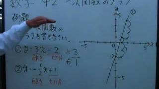 中学２年 数学 「一次関数のグラフ」 [upl. by Ludie]