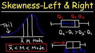 Skewness  Right Left amp Symmetric Distribution  Mean Median amp Mode With Boxplots  Statistics [upl. by Charlton]