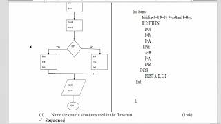 Computer Studies Paper 1 kcse 2024 Prediction [upl. by Charita]