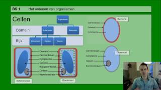 Basisstof 1 Het ordenen van organismen [upl. by Aehsrop]