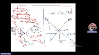 State Budget Lec 12 Part 1 Internalizing Negative Externalities Imperfectly Competitive Market [upl. by Mcnutt351]