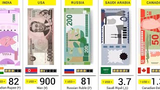 World Most Expensive Currency  170 Countries Compared [upl. by Llednahc944]