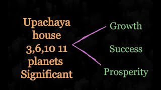 Upachaya Houses and planets Hindi Vedic Astrology [upl. by Aynotal]