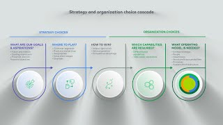 Reinventing the Operating Model for Strategy Execution [upl. by Leemaj821]