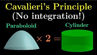 Without integration why is the volume of a paraboloid half of its inscribing cylinder DIwoI 8 [upl. by Miru]