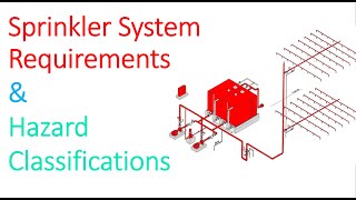 MampE Design  Automatic Fire Sprinkler System  Part 2  Sprinkler RequirementHazard Classification [upl. by Havstad]