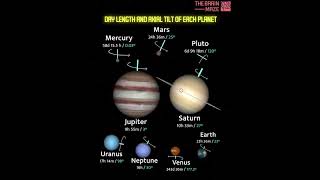 §olar system planets day lengths ▪︎ [upl. by Baptist]