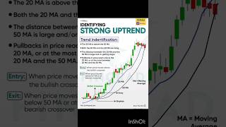 How to do technical analysis of stocks shorts trading stockmarket technicalanalysis [upl. by Ynnattirb]