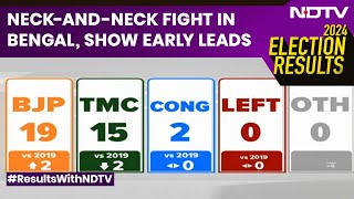 Lok Sabha Poll Results 2024  Bengal Election Results  TMC Vs BJP  NDTV 24x7 LIVE TV [upl. by Ruenhcs]