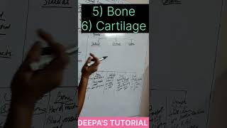 Connective tissue and its types l types of Animal tissue l Science class 9 l [upl. by Halliday]