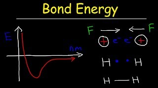 Potential Energy vs Internuclear Distance Animated  Dr Amal K Kumar [upl. by Nnaylrebmik]