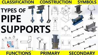 Pipe Support  Types of Pipe Supports  Primary and Secondary pipe Supports  Piping Mantra [upl. by Andrey]