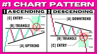 ULTIMATE Triangle Chart Pattern Trading Strategy Ascending Descending Symmetrical [upl. by Ludwigg]