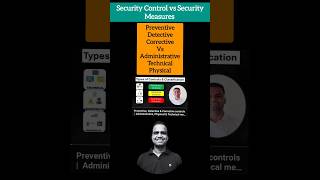 How to implement controls in your organisation  Preventive Detection Corrective👇🔗 shorts  101 [upl. by Everrs]