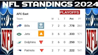 NFL standings  NFL playoffs picture 202425  NFL standings today  NFL standings 2024  AFC  NFC [upl. by Lebasiram]