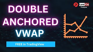 Double Anchored VWAP  Advanced Anchored VWAP Strategy  Anchored VWAP Free in TradingView [upl. by Karee]