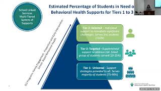 Behavioral Health Informational Session – School Linked Services [upl. by Kulda]