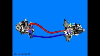 Hydrostatic transmission How it works [upl. by Grosmark]