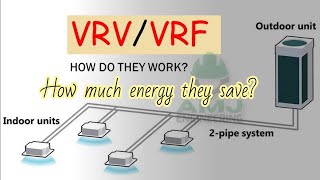 VRFVRV HVAC Systems  Working principle and benefits  HVAC 11 [upl. by Assyn]