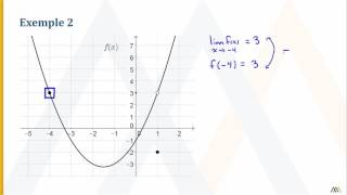 Calcul de limites  Approche graphique [upl. by Naek]