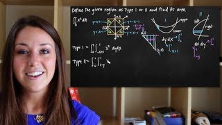 Double integrals of type I and type II regions KristaKingMath [upl. by Notniuq578]