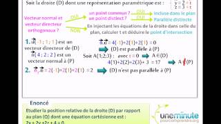 Droites et Plans de lespace  Une Minute Pour Comprendre  TS [upl. by Belak]