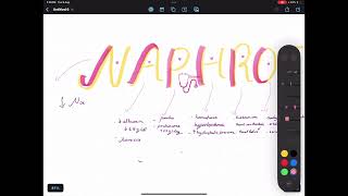 Nephrotic syndrome mnemonic medicine [upl. by Negris201]