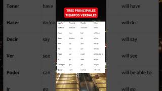 PRINCIPALES TIEMPOS VERBALES EN INGLES ingles english aprendoingles [upl. by Ileek303]