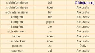 A1 A2 B1 B2 C1 Übungen Präpositionen Verb Akkusativ Dativ auf über unter nach an in [upl. by Aseela]