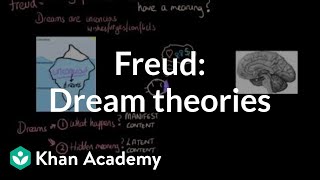 Dream theories Freud activation synthesis hypothesis  MCAT  Khan Academy [upl. by Anielram]