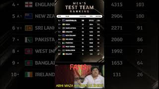 Latest World Test Championship Points Table 2024 worldtestchampionship wtc australia teamindia [upl. by Alleira]