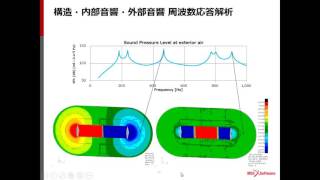 MSC Nastranによる構造振動・構造内外音響・吸遮音材を連成した統合解析 20151217 [upl. by Hauser]