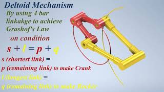 5 Mechanism of Deltoid to applied Grashof’s Law 4 bar linkages mechanisms ميكانيزمات حركية [upl. by Ordway]