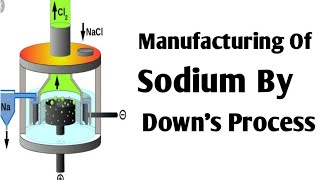 Down process ll Extraction of Sodium metal [upl. by Hauser]