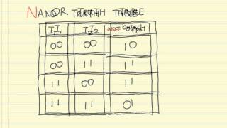 Logic Gates 04 NAND NOR XOR and XNOR [upl. by Auerbach]