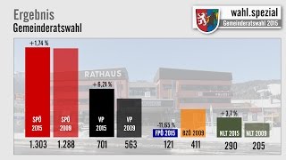 1 März 2015 wahlspezial KötschachMauthen [upl. by Lotsirb]