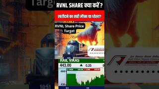 Rvnl Share Rvnl Share Latest News Rvnl Share Target Rvnl Stock Rvnl Stock Analysis Rvnl News [upl. by Saretta]