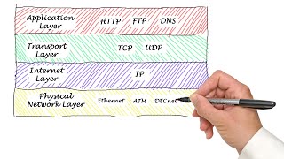 Protocoles TCP et UDP [upl. by Cherish]