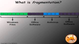 What is defragmentation How often do I need to do it [upl. by Aneema]