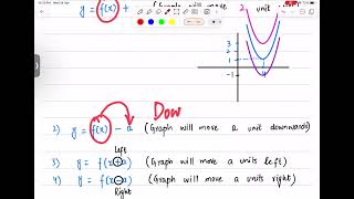 Transformation of Graphs Lecture  1 [upl. by Bevvy604]