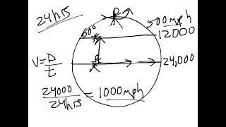 Lecture Coriolis Effect [upl. by Enileuqaj]