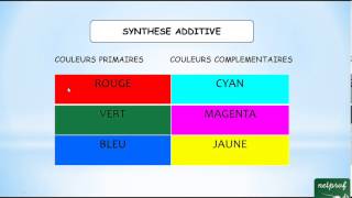 La synthèse additive des couleurs [upl. by Ehrsam987]