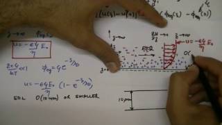 Lecture 25 Electroosmotic flow over a flat plate [upl. by Yann920]