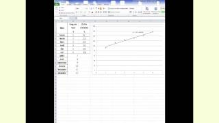 Excel Ajustement affine [upl. by Seroka7]