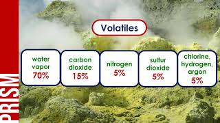 Angano ang ibat ibang uri ng Volcanic Hazards [upl. by Rimat]