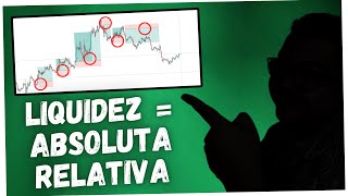 🏅 TODO SOBRE la LIQUIDEZ en TRADING INSTITUCIONAL  5 TIPOS de LIQUIDEZ para MÁS PROFITS [upl. by Eniamart]